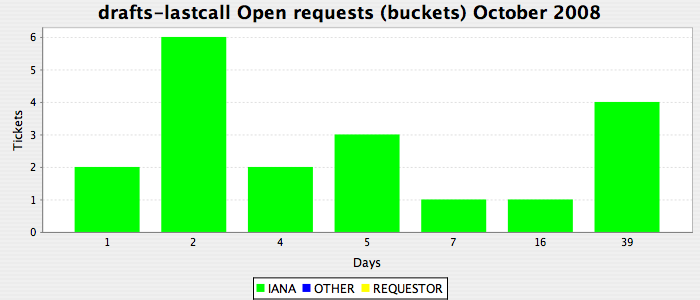 WWW IANA ORG ASSIGNMENTS PORT NUMBERS www iana org assignments port numbers: