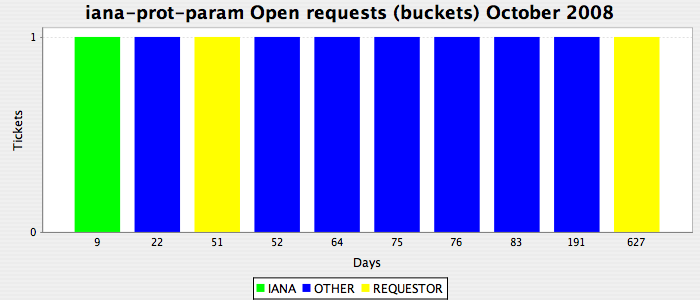 WWW IANA ORG ASSIGNMENTS PORT NUMBERS www iana org assignments port numbers:
