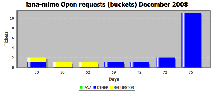 iana assignments Autonomous system (as) numbers are used by various routing protocols iana allocates as numbers to regional internet registries (rirs) the rirs further allocate or. iana assignments Autonomous system (as) numbers are used by various routing protocols iana allocates as numbers to regional internet registries (rirs) the rirs further allocate or.